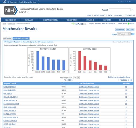 The <strong>NIH RePORTER</strong> search, which generated the <strong>NIH</strong> services research funding data, like all projects using search strategies, is limited by its search terms and may not be inclusive of. . Nih reporter tool